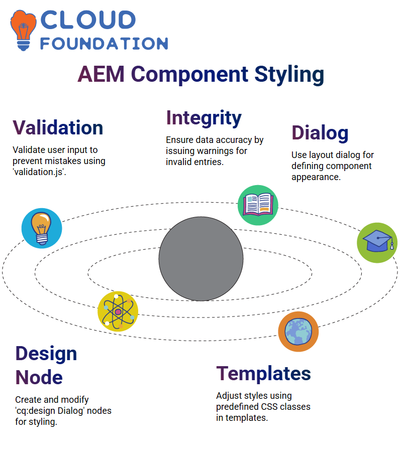 AEM Training