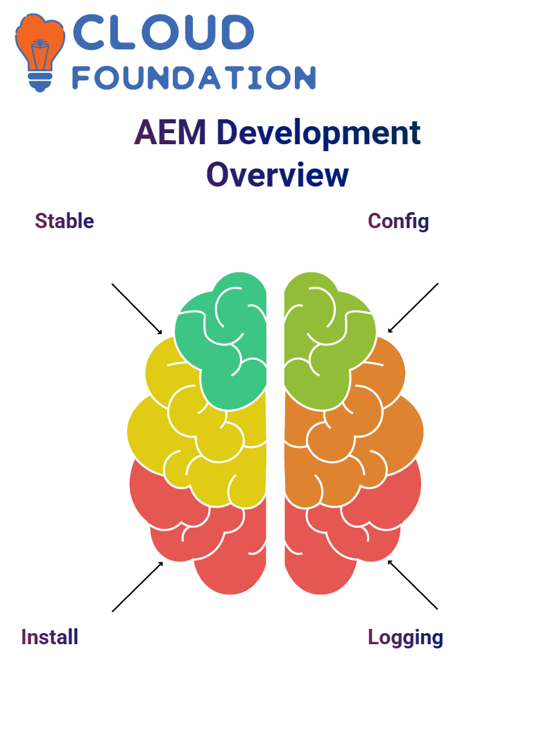 AEM Training