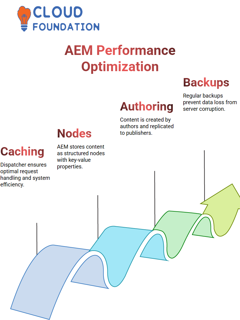 AEM