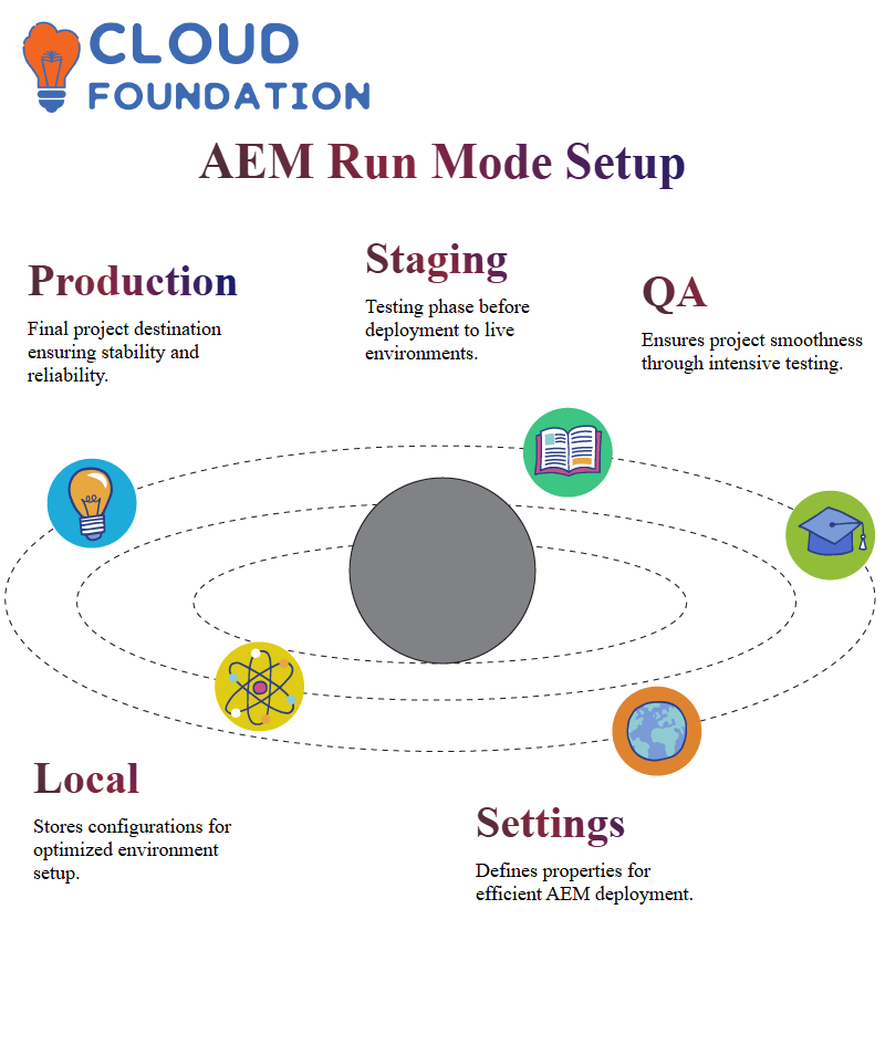 AEM Training