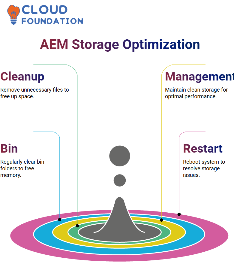 AEM Training