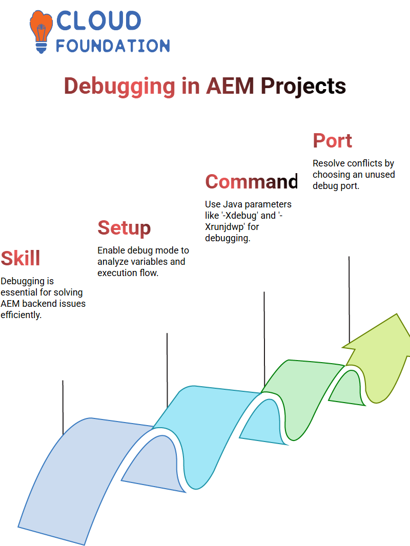 AEM Training