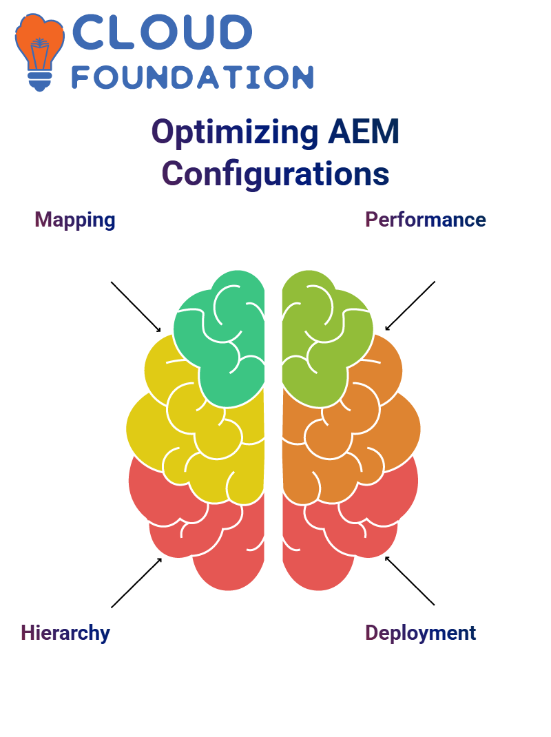 AEM Training