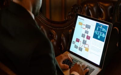 SAP Ariba Supply Chain Management Training