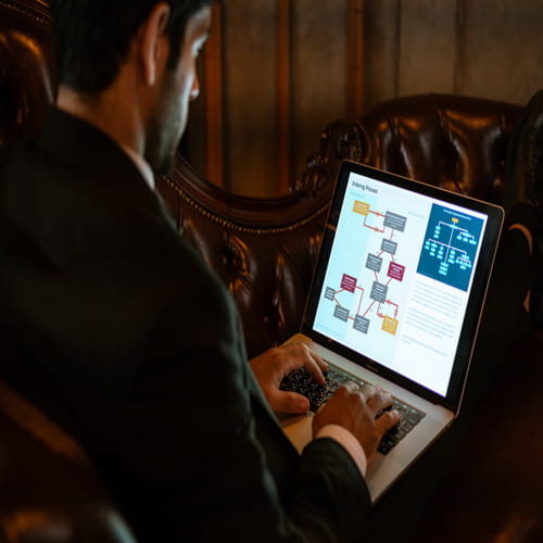 SAP Ariba Supply Chain Management Training