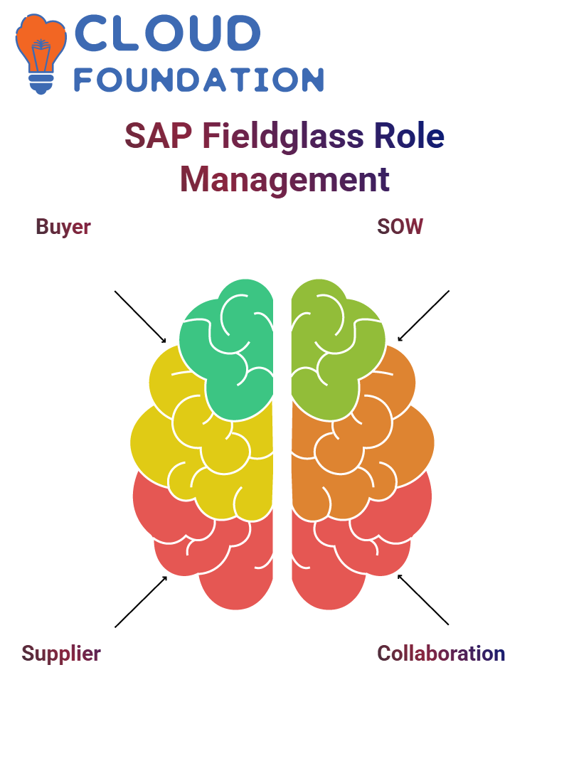 SAP Fieldglass 